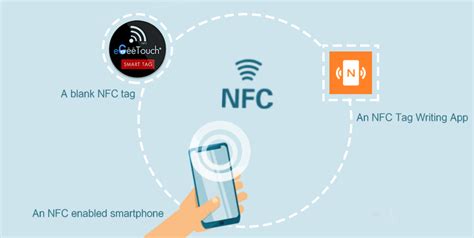 Set up an NFC connection 